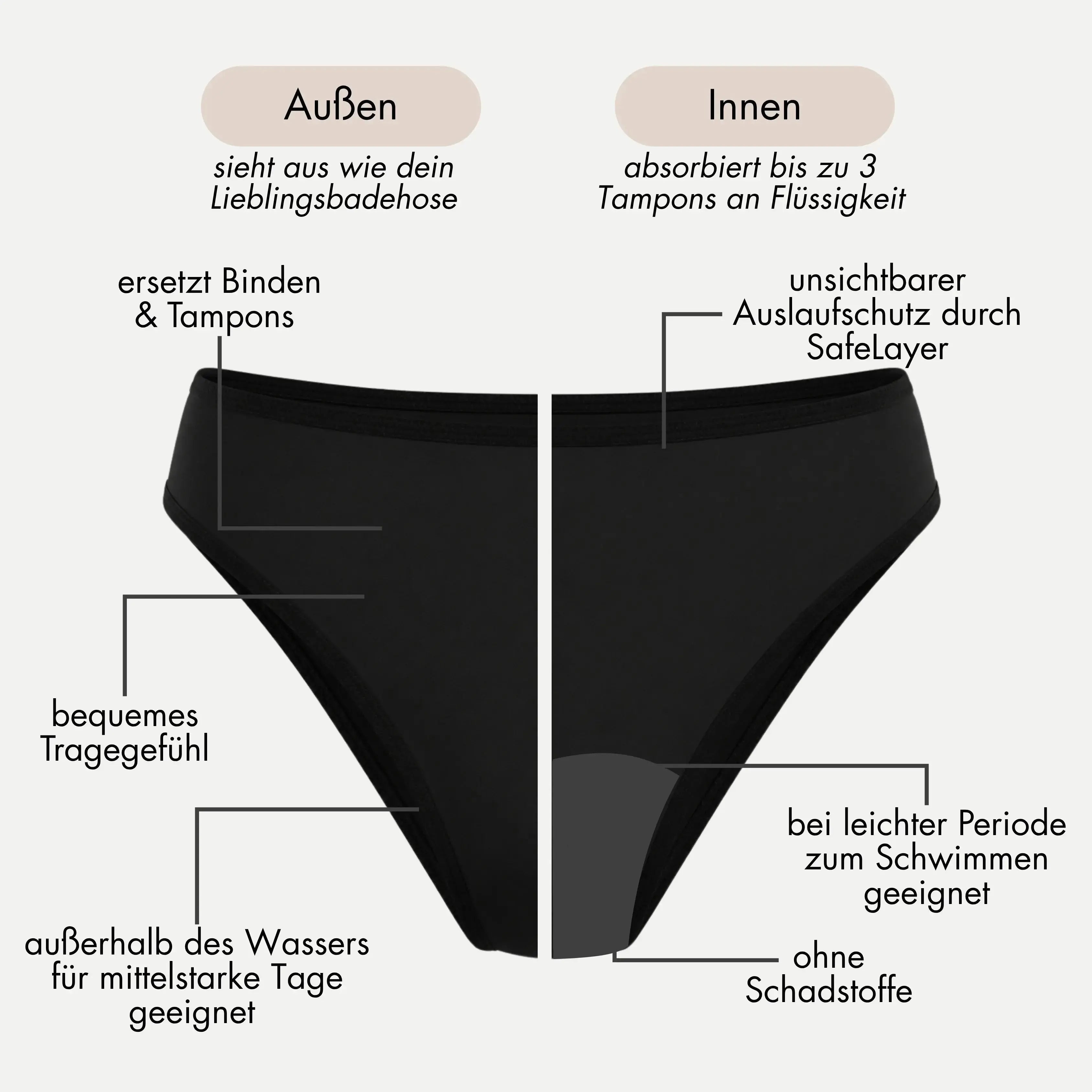 Periodenbikini Set schwarz - 3x Pantys + Top
