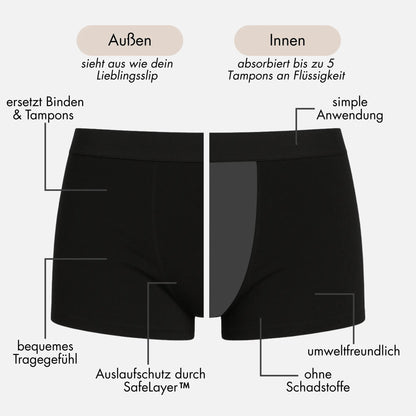 3x Periodenboxershorts - für die Nacht