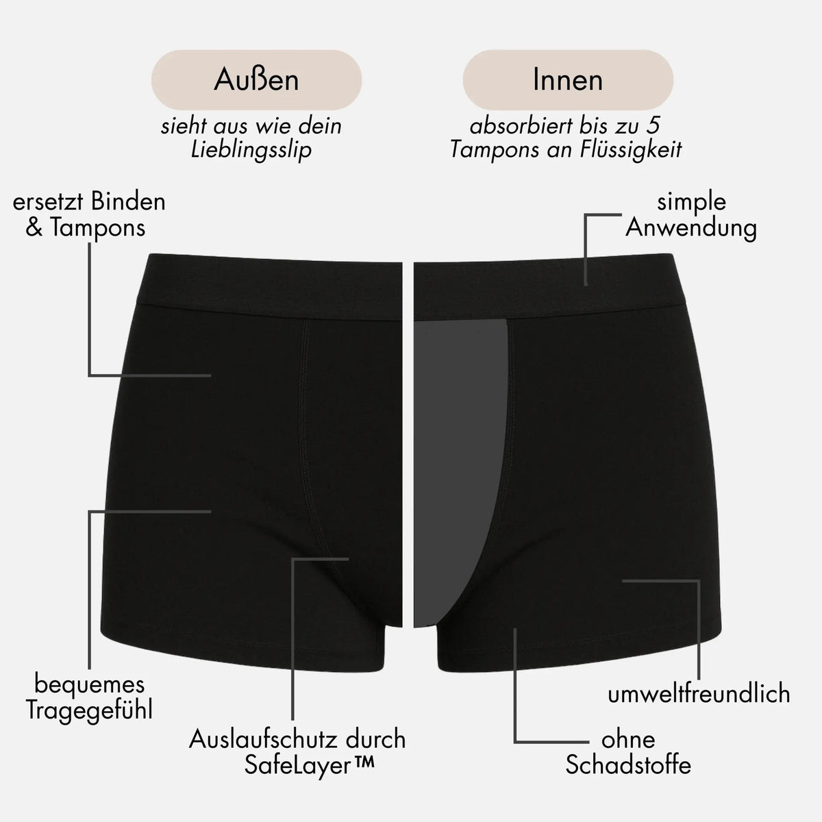 3x Periodenboxershorts - für die Nacht
