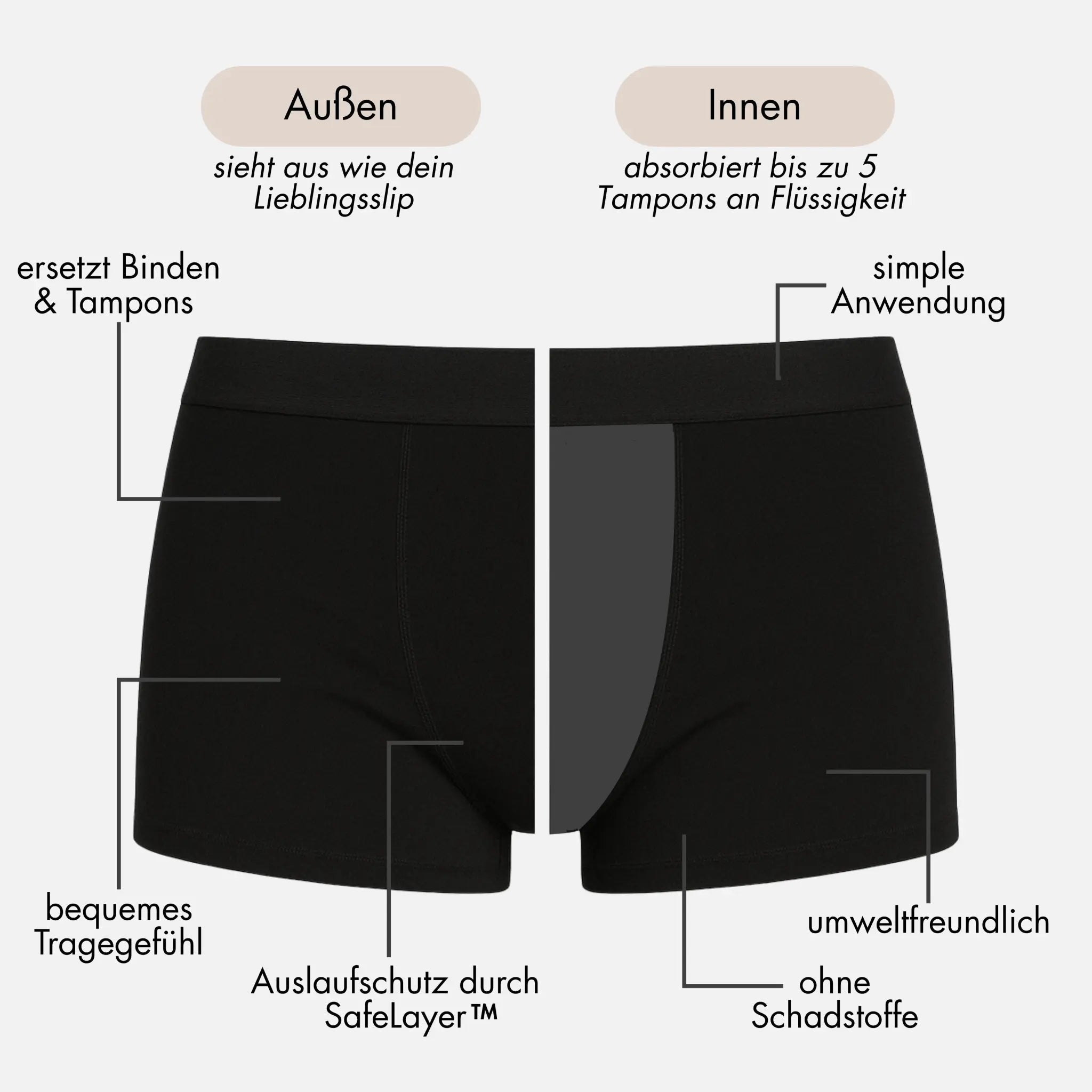 3x Periodenboxershorts - für die Nacht