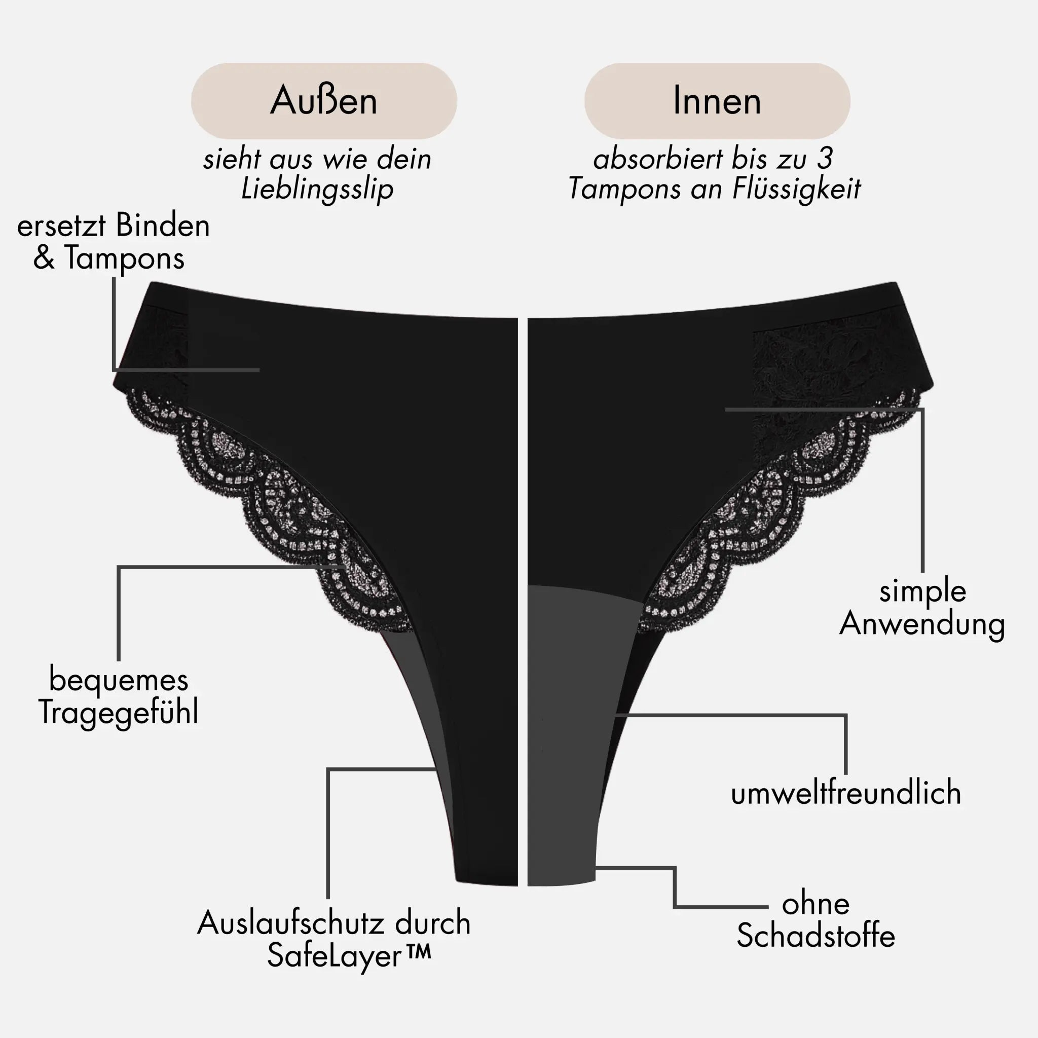Lingerie Package - 3 Periodenslips mit eleganter Spitze