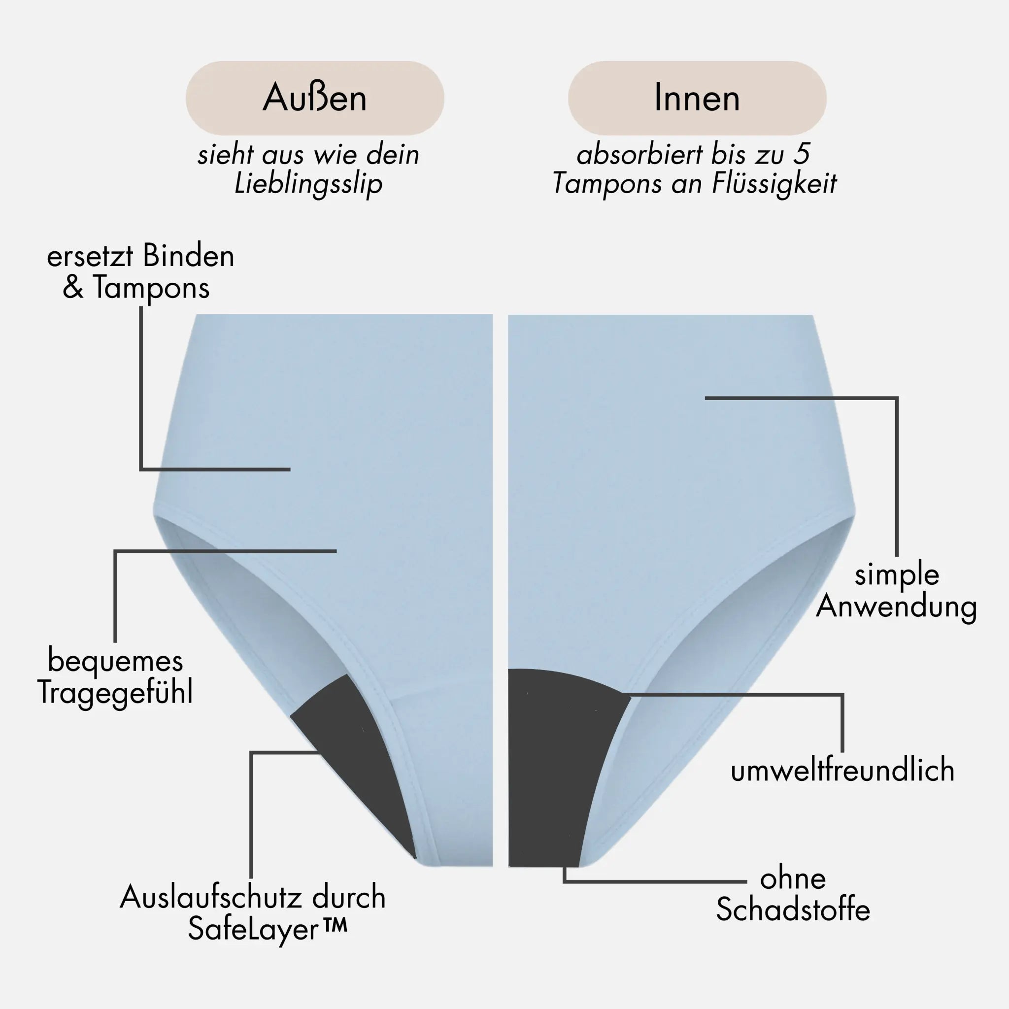 Oleander hellblau - seamless Periodenslip mit hoher Saugkraft
