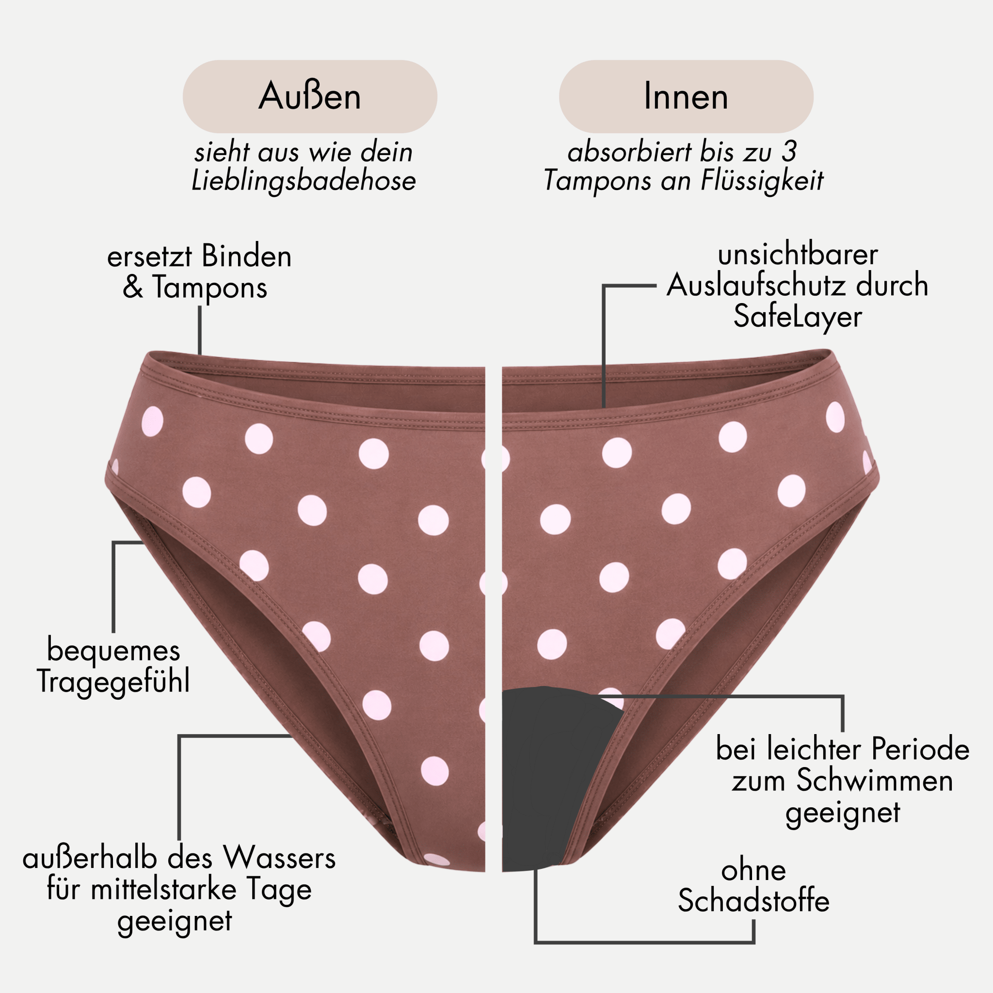 Periodenbikini Panty dots