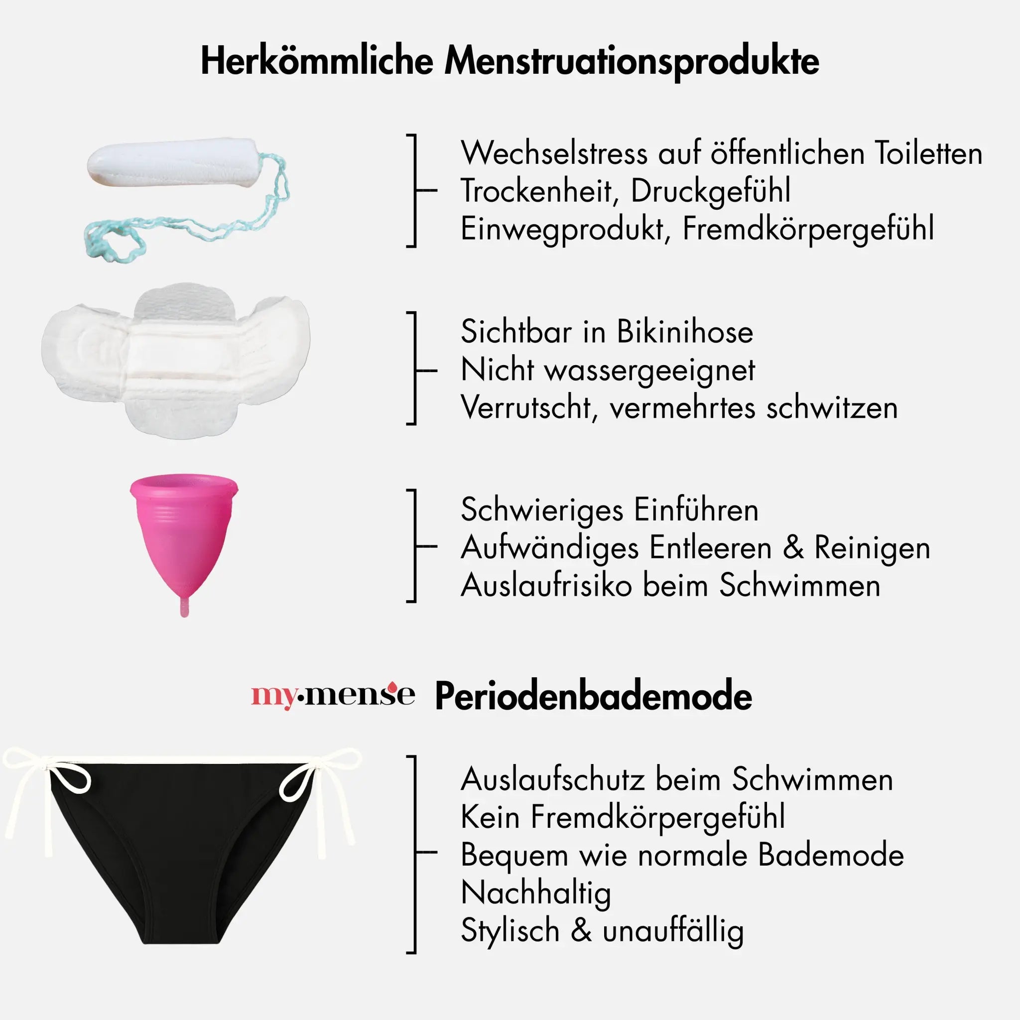 Periodenbikini Panty schwarz