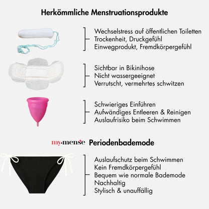 Periodenbikini Panty schwarz