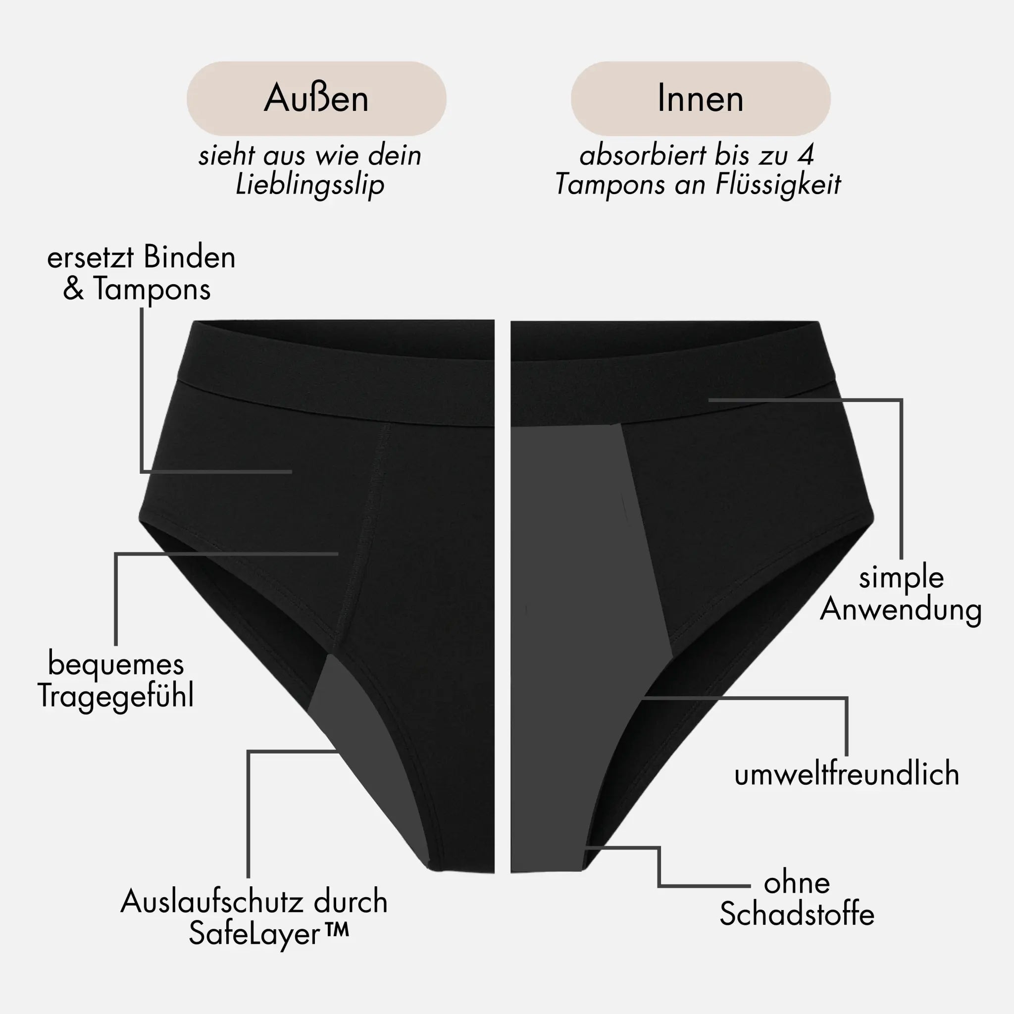 Bestseller Periodpanty Mix & Match